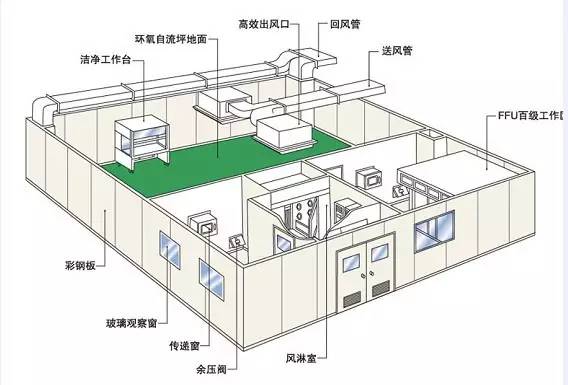 無(wú)塵車(chē)間裝修效果圖