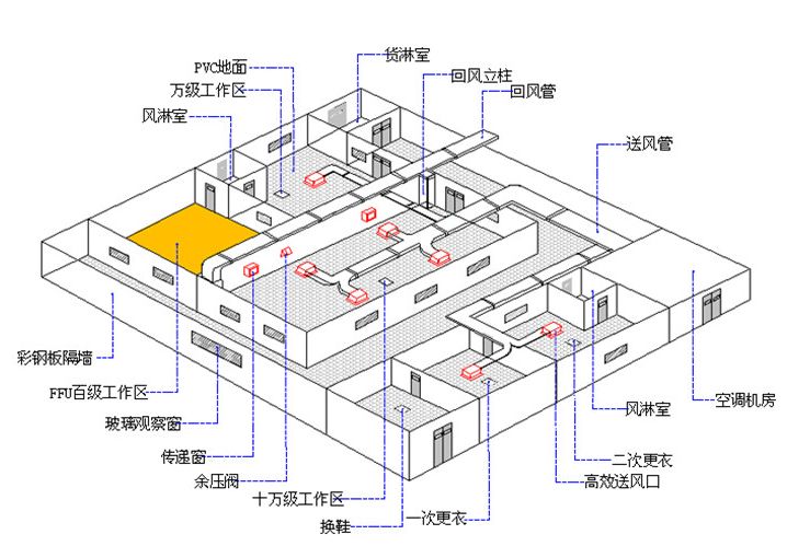 無(wú)塵車(chē)間裝修